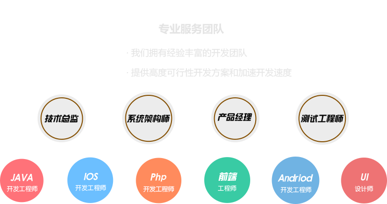 移动互联网解决方案